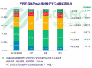 K12教育用戶群體的大數(shù)據(jù)服務(wù)研究報告