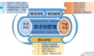 劉云清 播種能源大數(shù)據(jù)，迎接智慧能源云計算浪潮