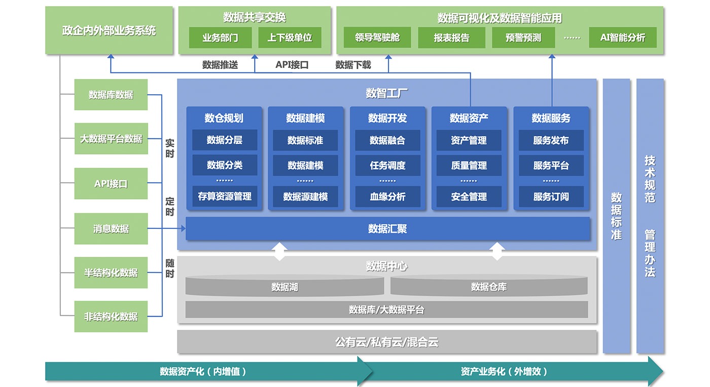 數(shù)據(jù)治理的中國實踐 政策驅(qū)動、技術(shù)賦能與產(chǎn)業(yè)協(xié)同