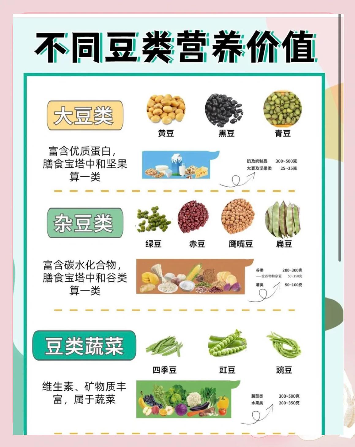 豆類營(yíng)養(yǎng)對(duì)比 哪種更適合你？